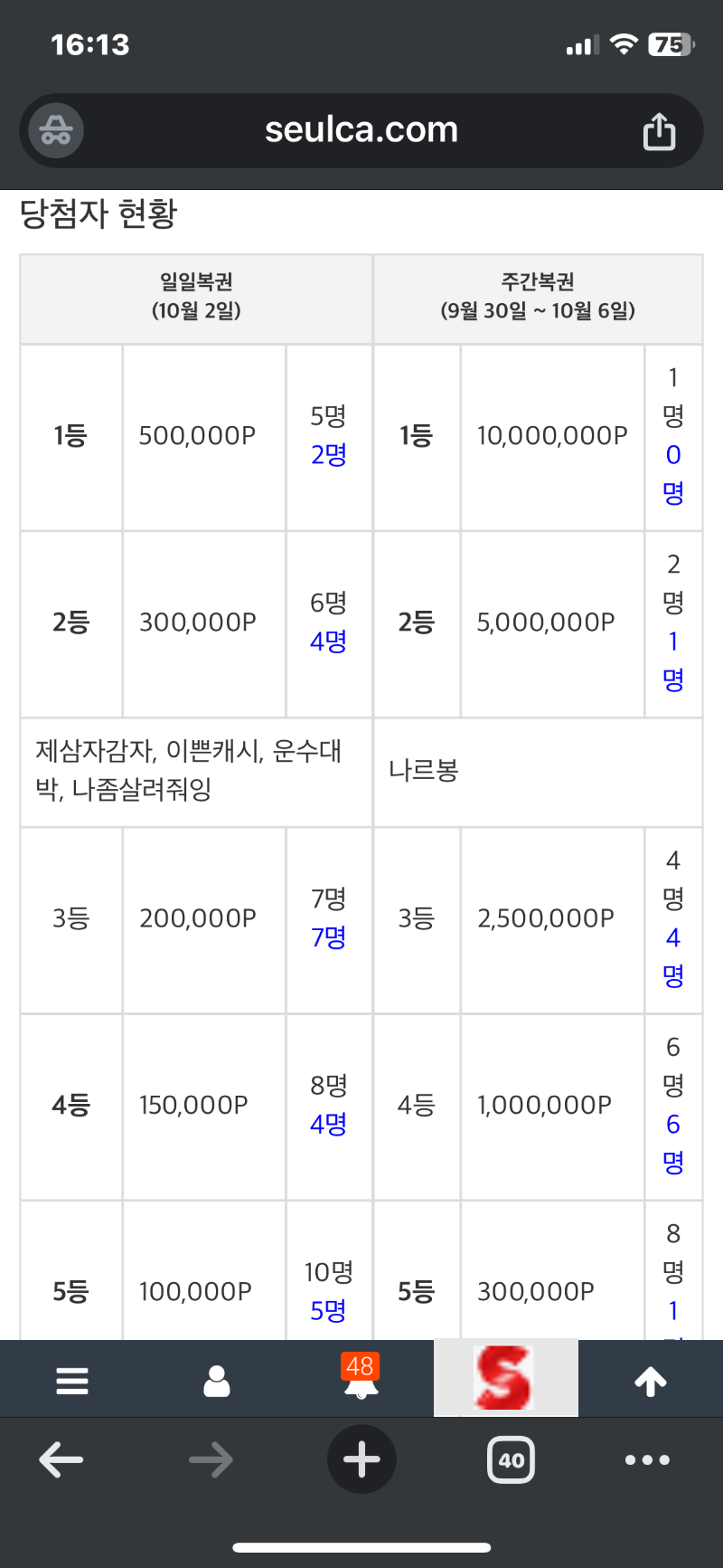 주복이 2등 당첨 이게 얼마만이야~~ㅎㅎ