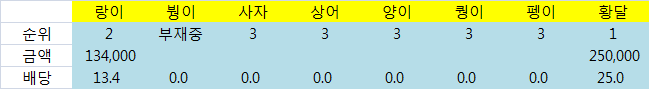 최배BJ 현재순위