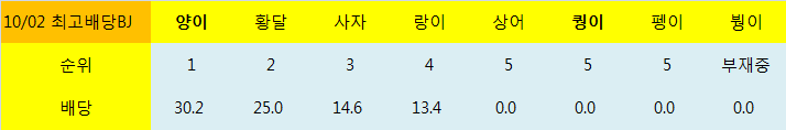 남은선수 3명 최배BJ 진행중