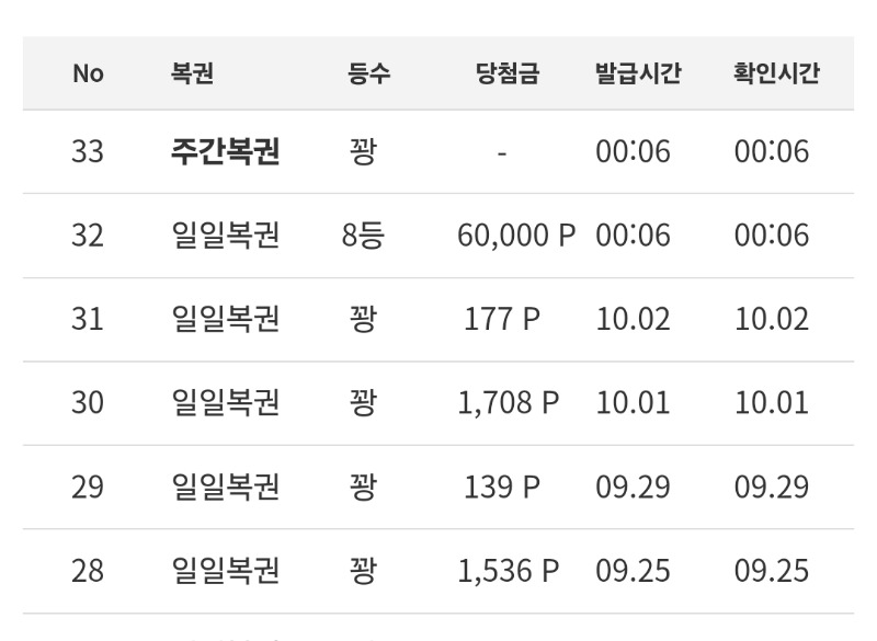 나한테도 당첨이?!