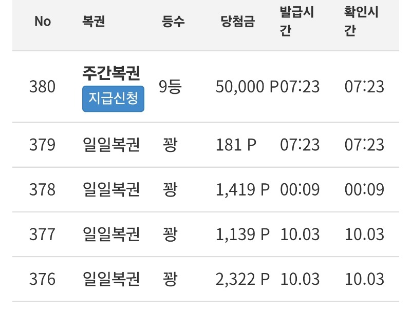 주간9등당첨