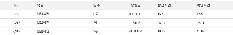 오 ~ 또 일보기를 주네 .ㅋㅋ 6등 ㅅㅅ