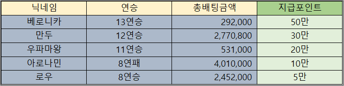 바카라 제휴후기 이벤트 당첨자 10월04일