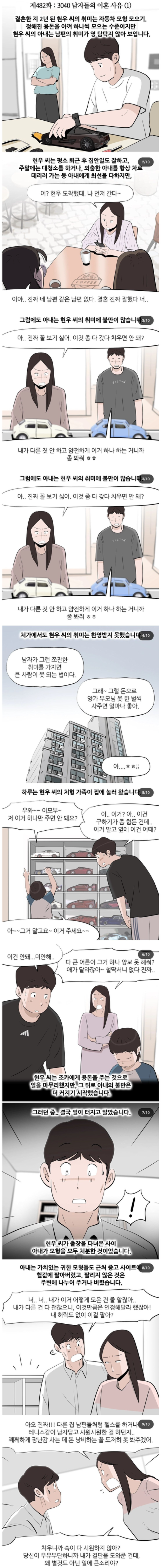 요즘 3040에 급증 하는 이혼 사유