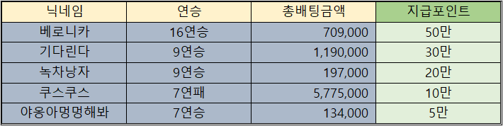 바카라 제휴후기 이벤트 당첨자 10월05일