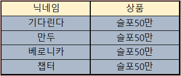 바카라 제휴후기 이벤트 당첨자 10월06일