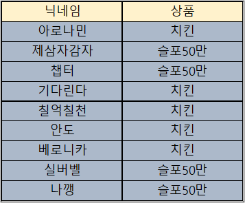 바카라 제휴후기 이벤트 당첨자 10월07일