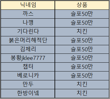 바카라 제휴후기 이벤트 당첨자 10월08일