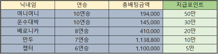 바카라 제휴후기 이벤트 당첨자 10월08일