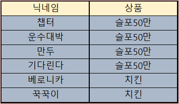 바카라 제휴후기 이벤트 당첨자 10월09일