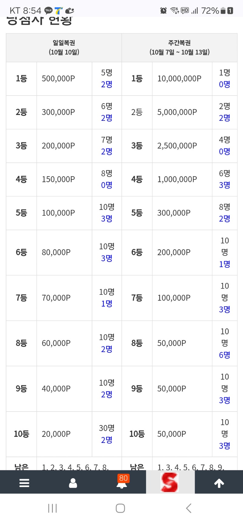 복권 많이 남았네여