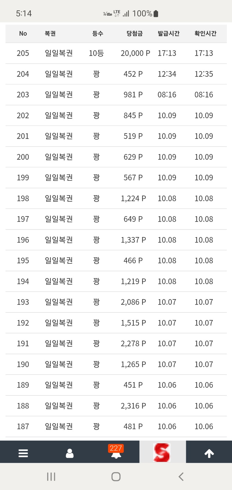 간만에 일복 10등당첨^^