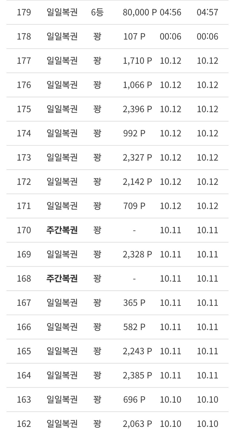 간만에 일복6등.