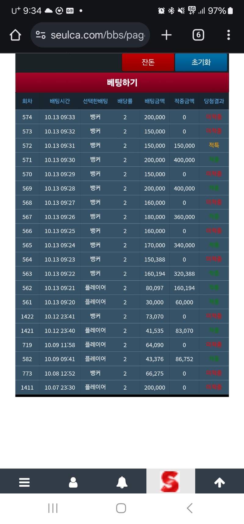 에라이150만포 목표였는데 ㅋ