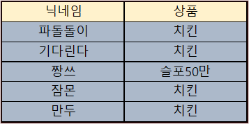 바카라 제휴후기 이벤트 당첨자 10월13일