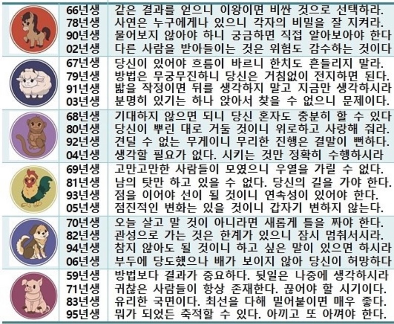 오늘의운세