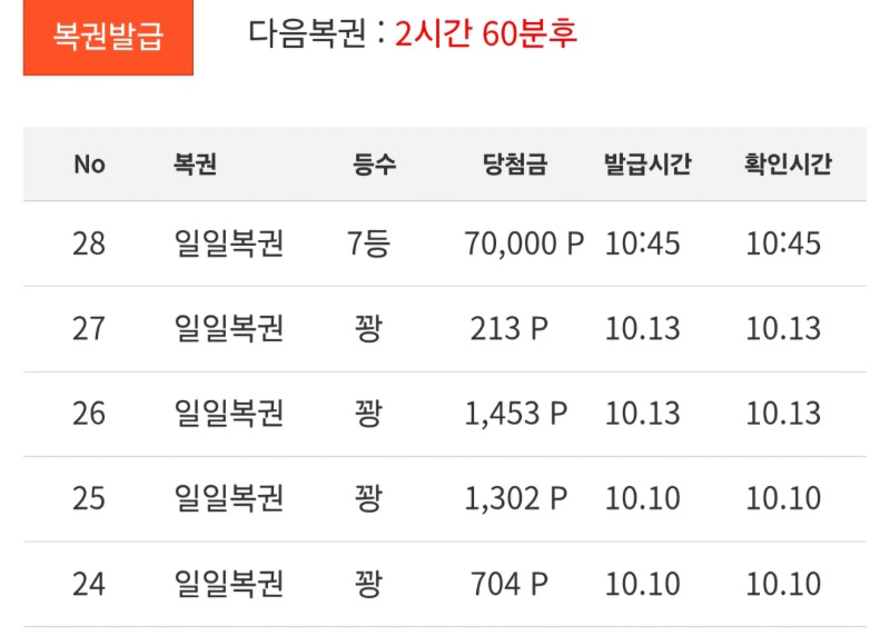 일복 7등!!!아자아자