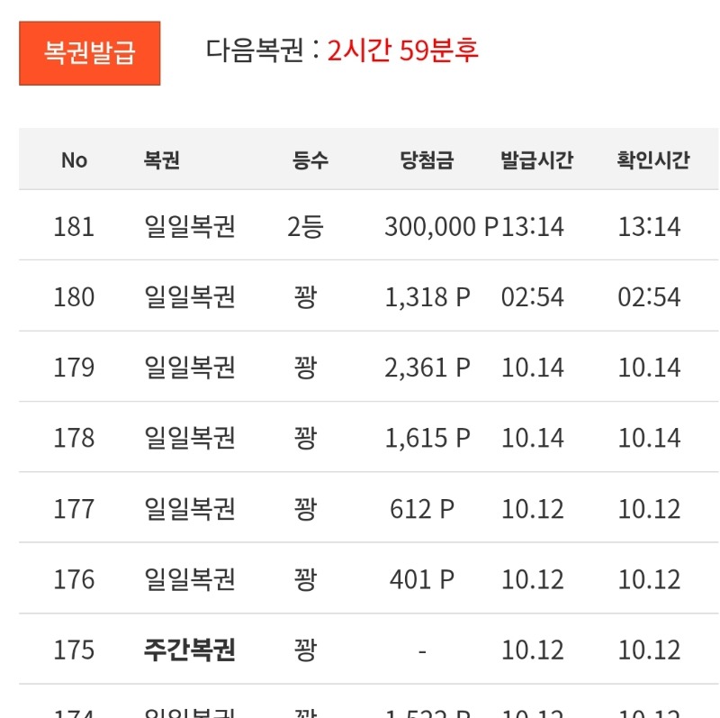 일복 2등 얼마만이냐