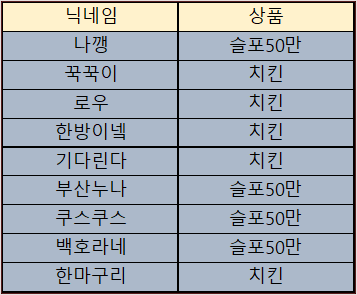 바카라 제휴후기 이벤트 당첨자 10월15일