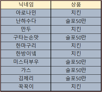 바카라 제휴후기 이벤트 당첨자 10월16일