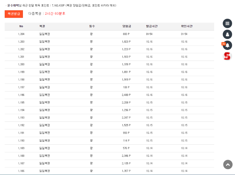 주복도안나오고 일복도 꽝이고 ㅠ