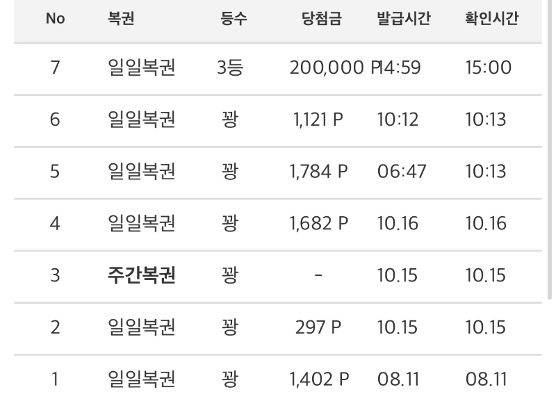 7번만에 첨으로 됐네요 ㅎㅎ