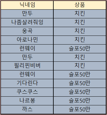 바카라 제휴후기 이벤트 당첨자 10월17일