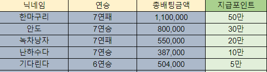 바카라 제휴후기 이벤트 당첨자 10월18일