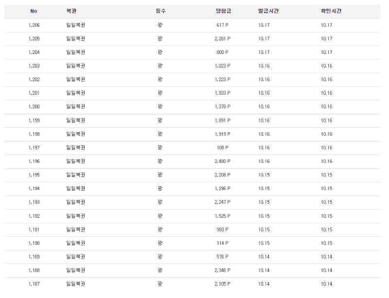 이번주 복권 절망적이네요~