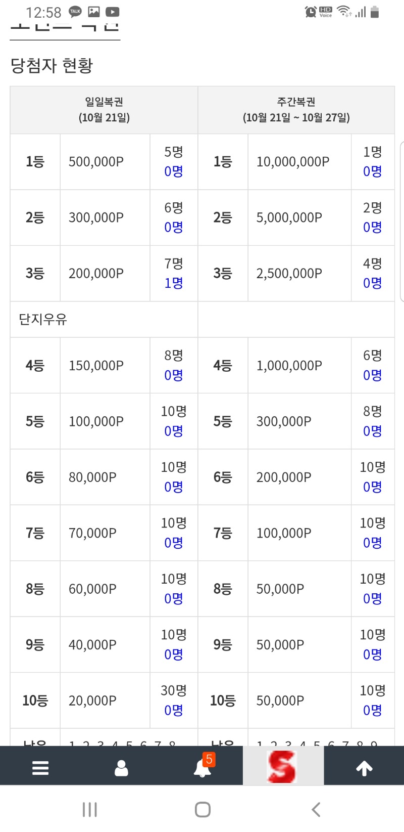 이번주 첫복권 당첨은