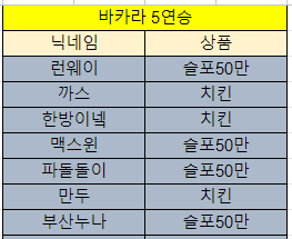 바카라 제휴후기 이벤트 당첨자 10월21일