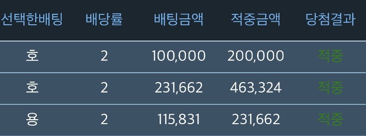 형난시리즈 10연패,,