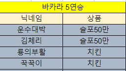 바카라 제휴후기 이벤트 당첨자 10월23일