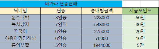 바카라 제휴후기 이벤트 당첨자 10월23일