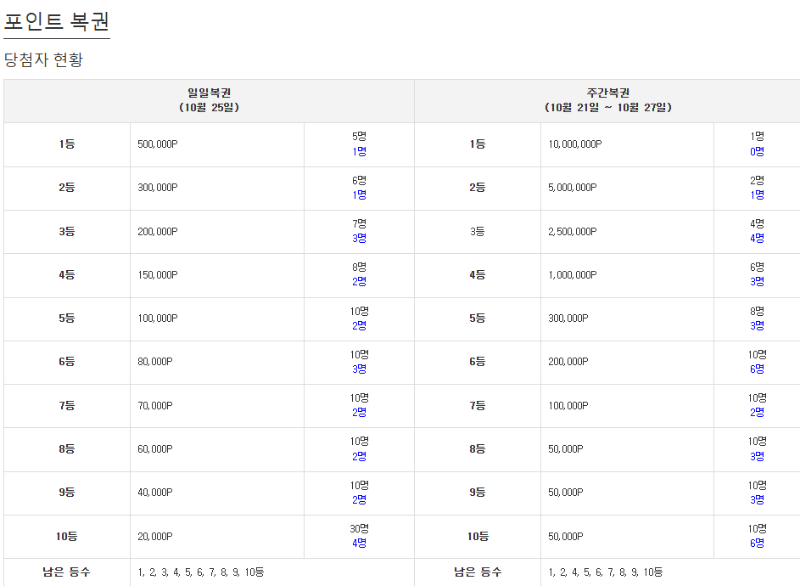 요거~~ 진짜 탐나는데 저만 그런거 아니죠 ?