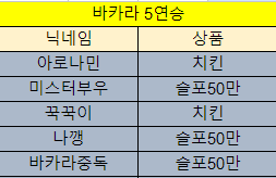 바카라 제휴후기 이벤트 당첨자 10월25일