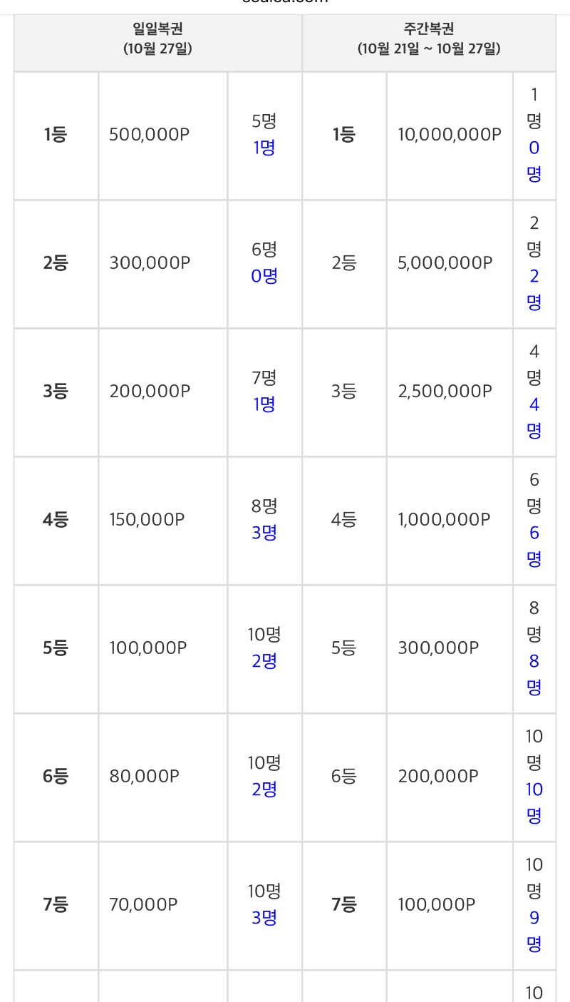 복권~ 자리 많이 남았습니다!!!