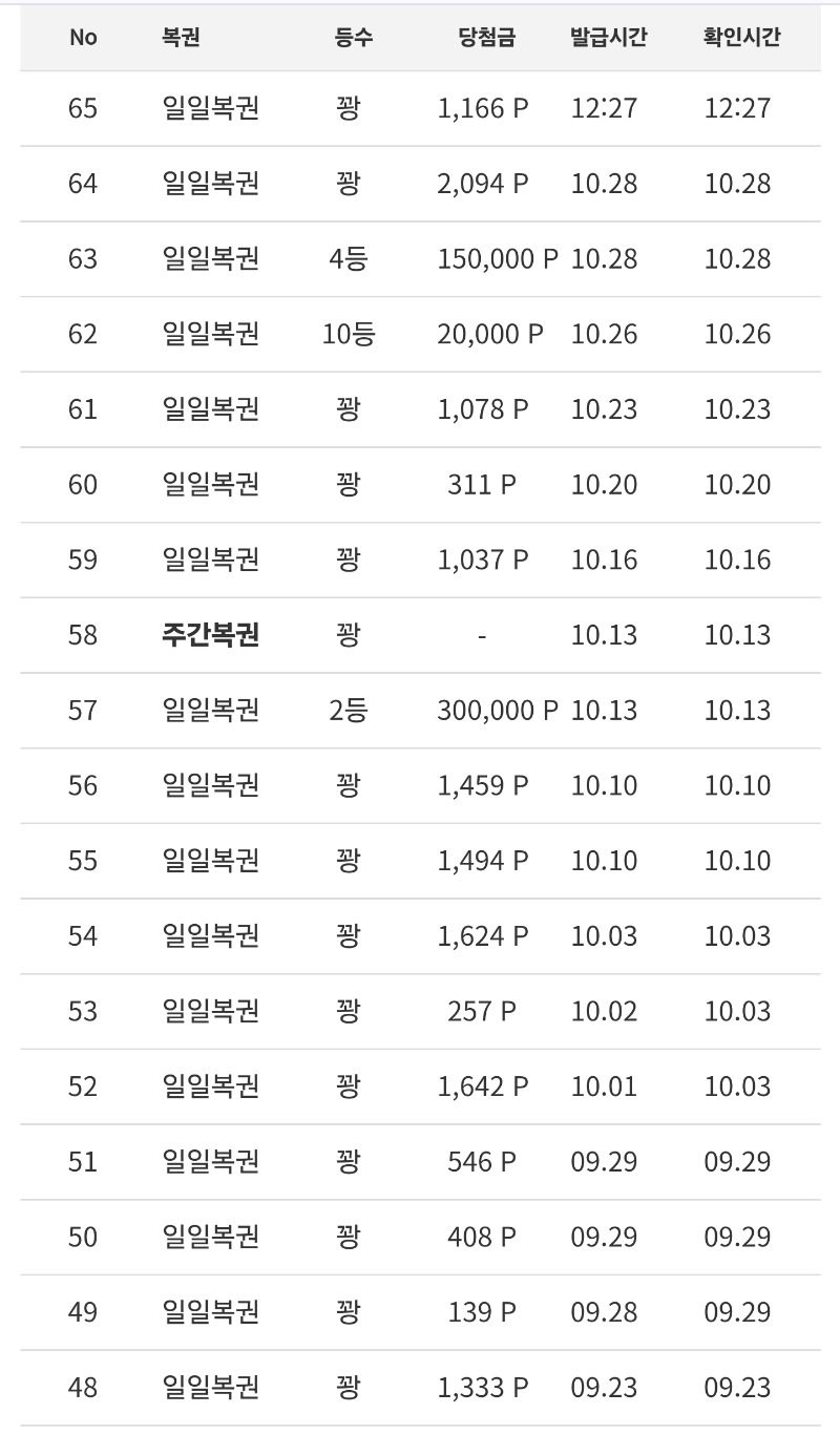 복권 맨날 꽝이야ㅜㅜ