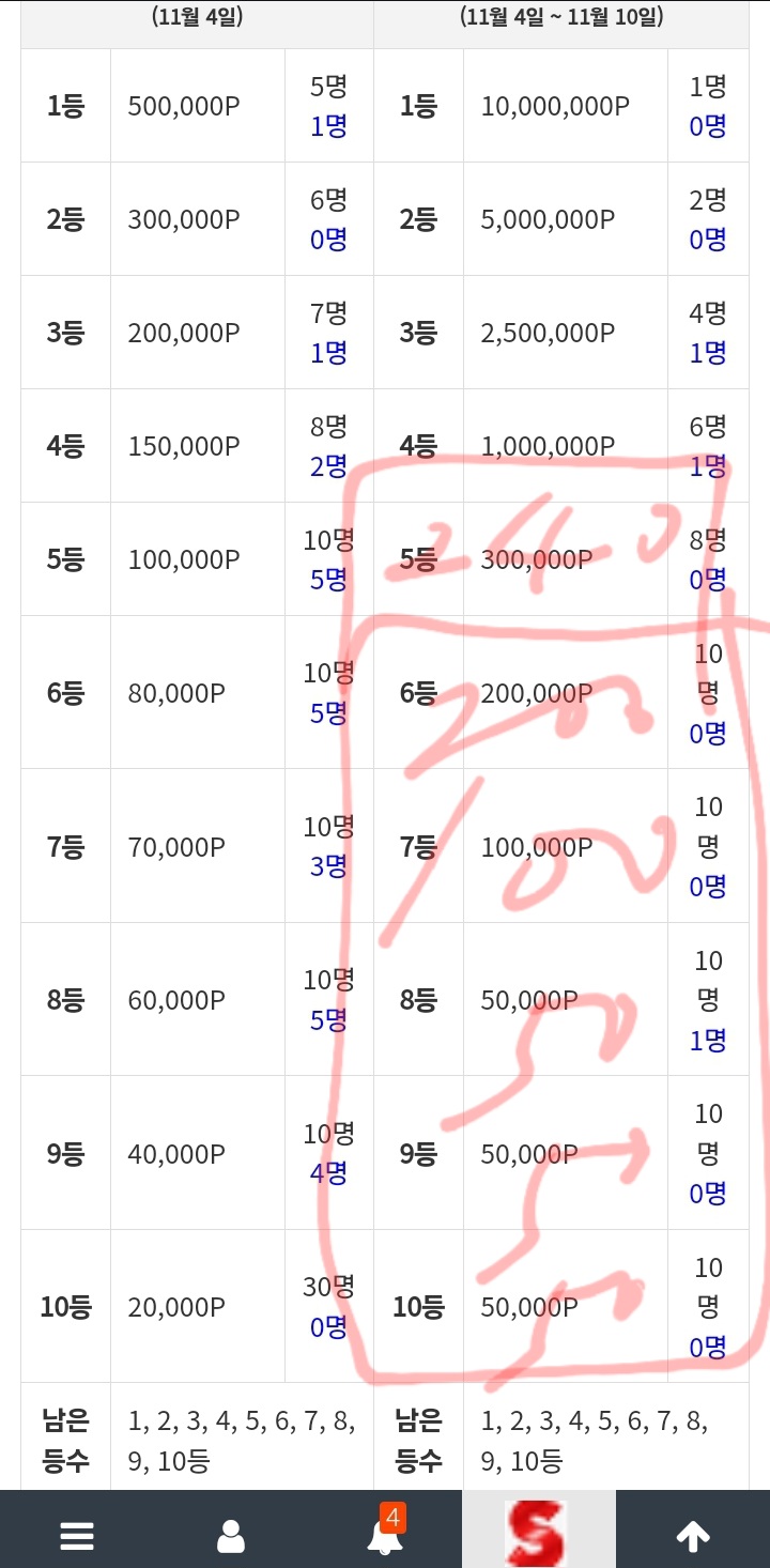 주복 당첨금 ㆍ 등수 개선 건의