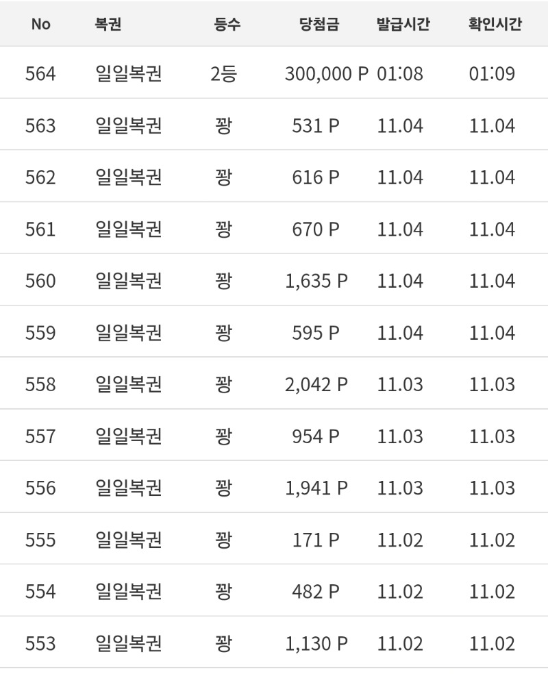 얼마만에 일복2등이냐 ㅜㅜ