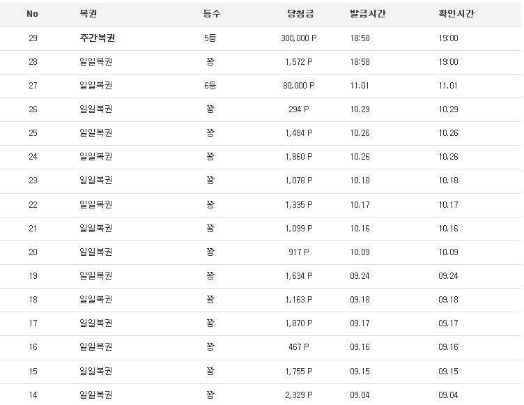 주간복권5등당첨!!