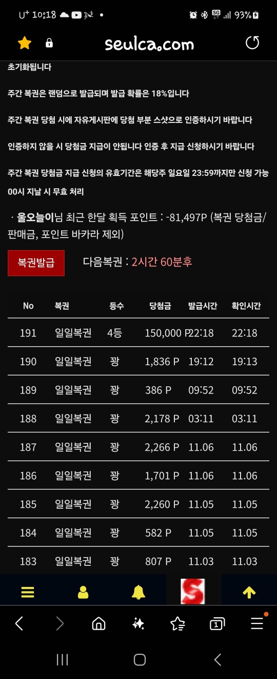 포인트 다날렸는데 일복4등!!!!