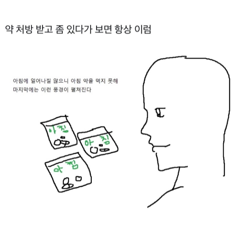 약 처방 받은 나의 모습