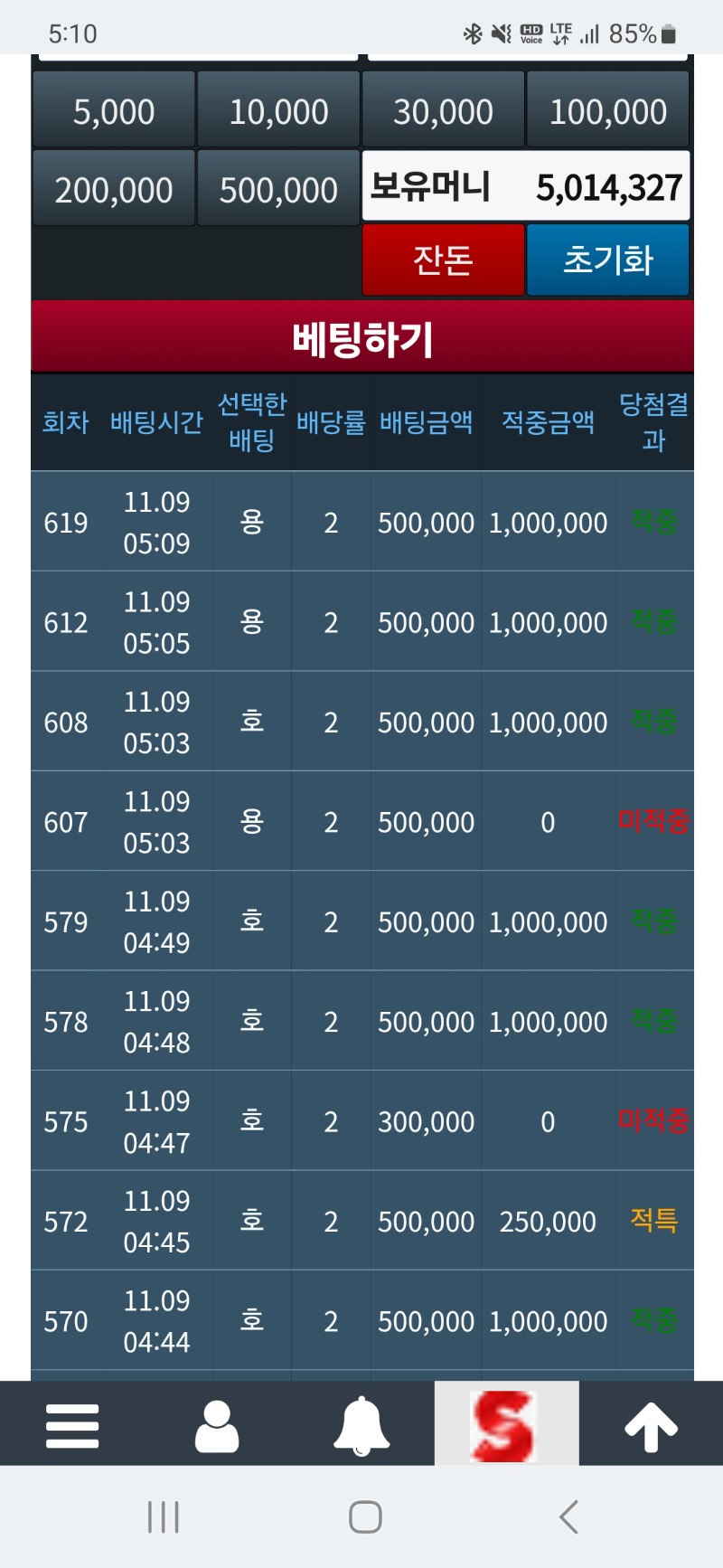 슬포 500만 완성