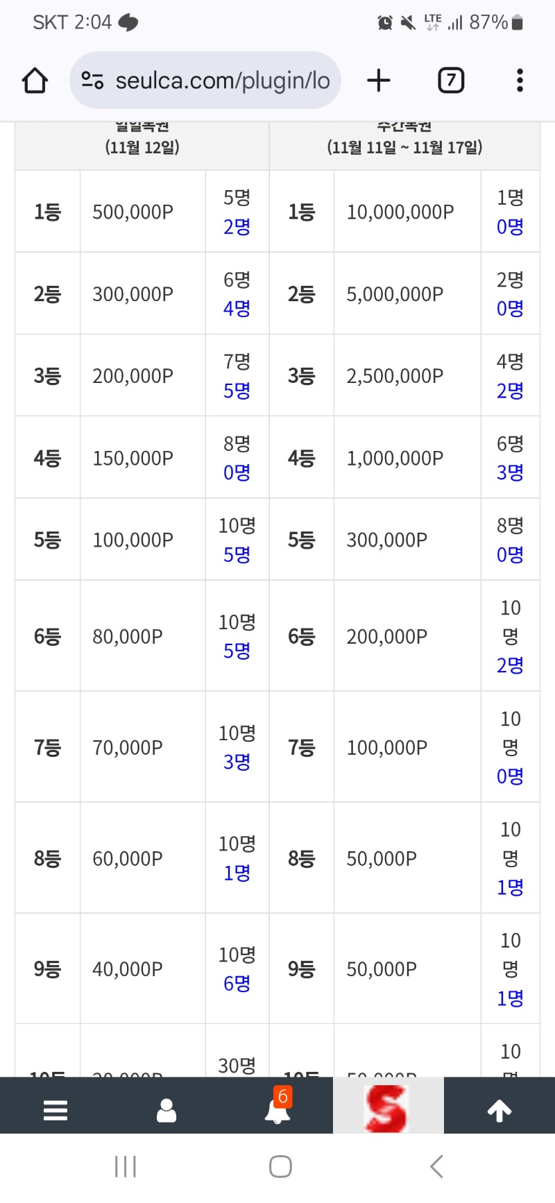 이번주는? 당첨이될까?