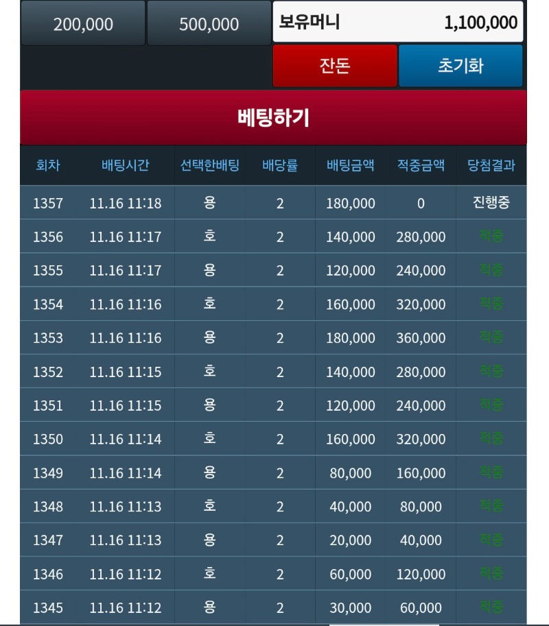 미쳐따 깡성공 12연승!!!!