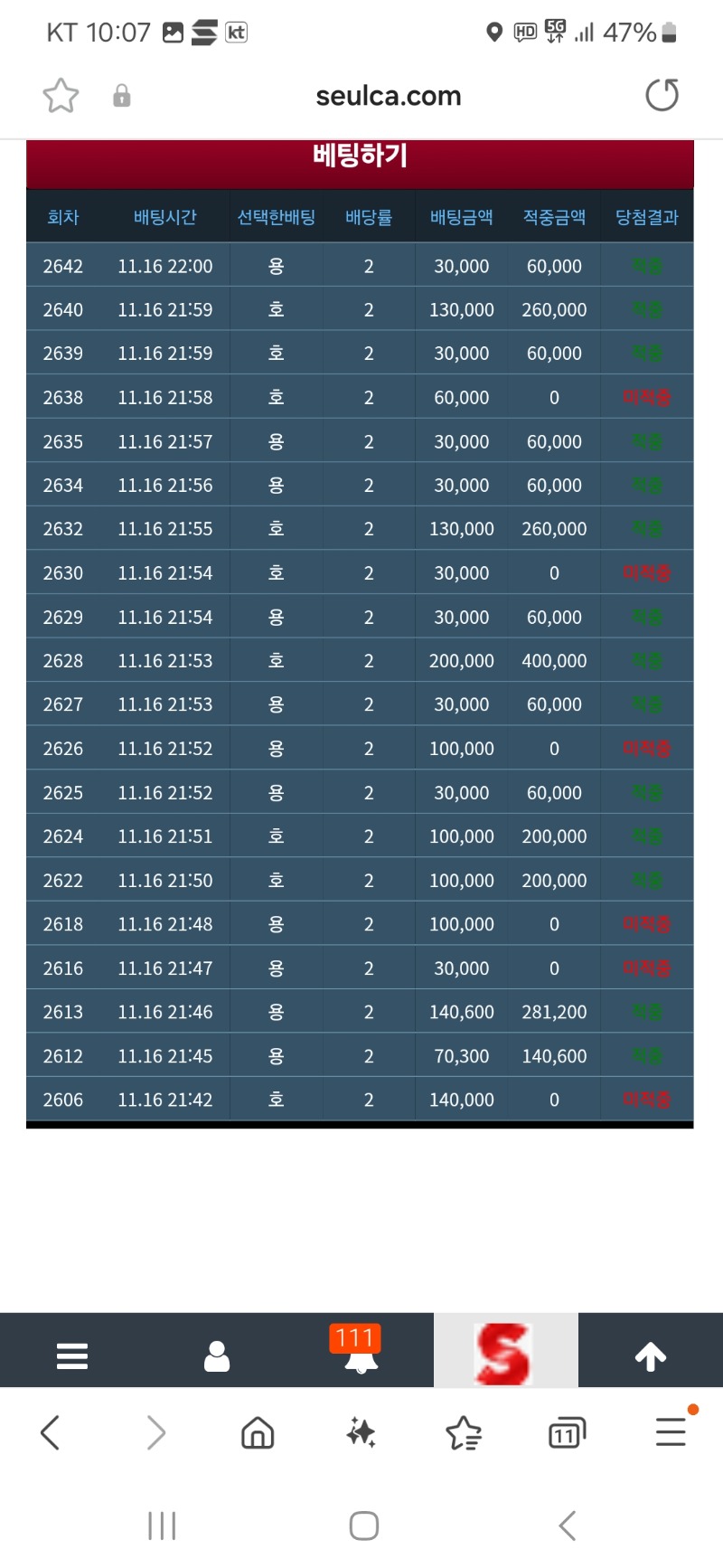 4만남았다...