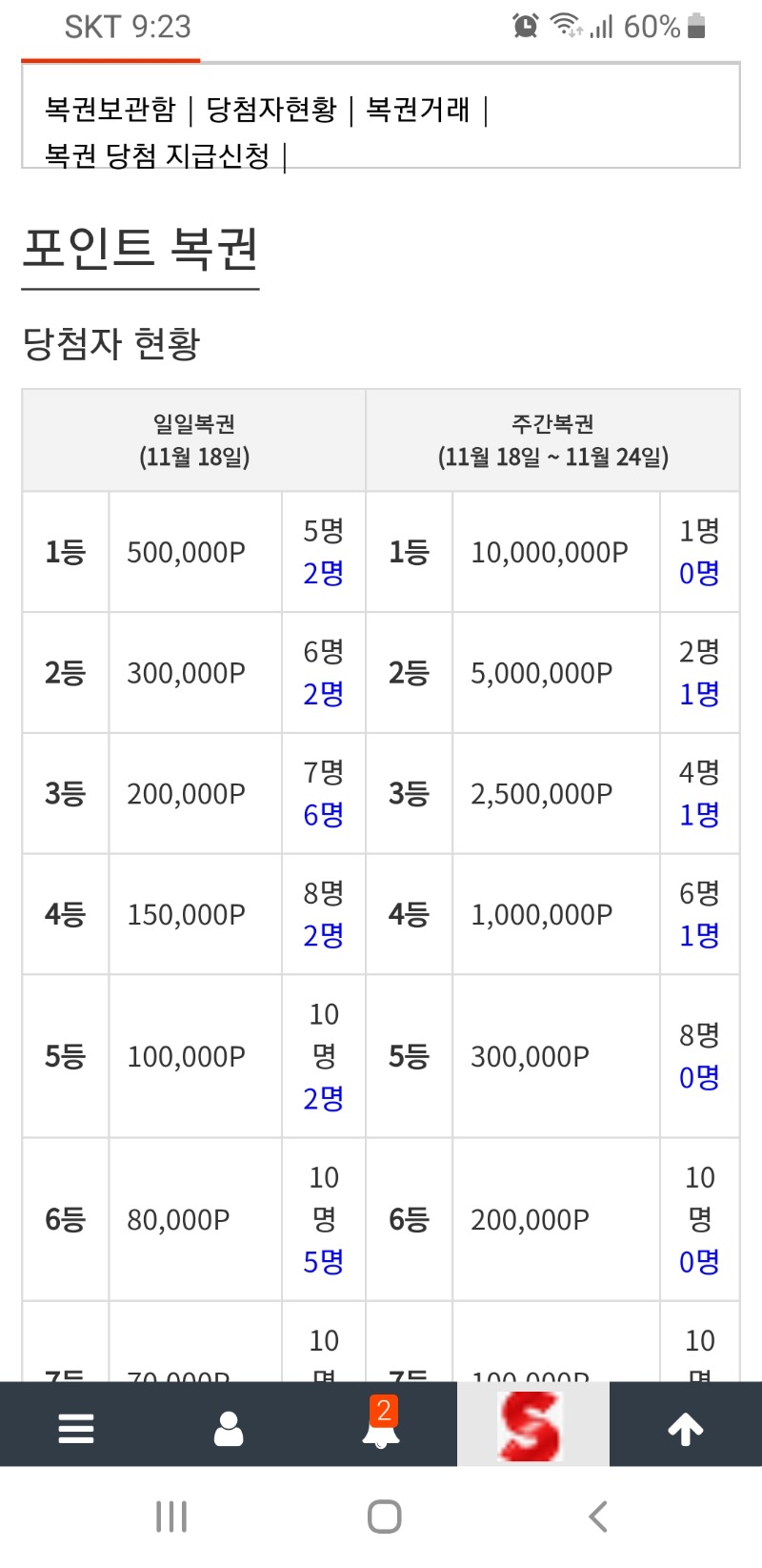 당첨현황..좀 심한데?