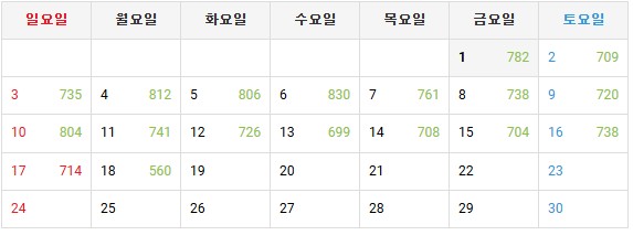 천날 맨날 들락 날락 거려도!!!