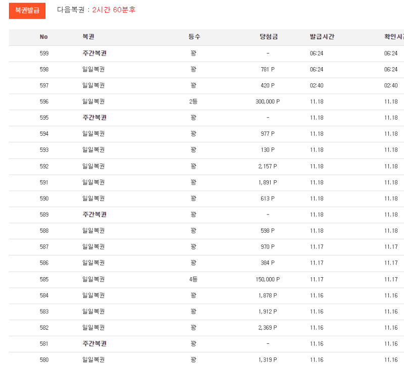 갑자기 주복이 잘나오는거같냉